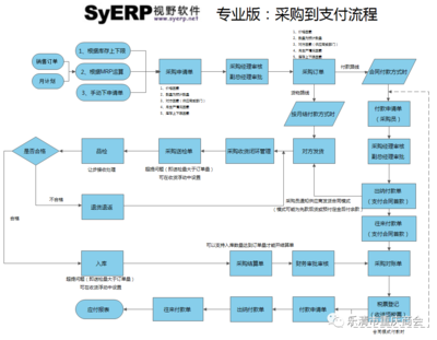 樂(lè)清市視野軟件技術(shù) 驅(qū)動(dòng)數(shù)字未來(lái)，賦能智慧發(fā)展
