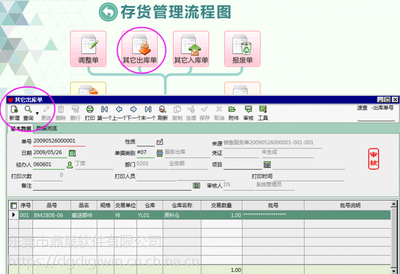 五金行業(yè)ERP系統(tǒng) 提升制造加工效率的關(guān)鍵管理軟件