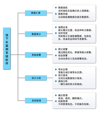 地下水監(jiān)測(cè)系統(tǒng)軟件 守護(hù)“水脈”的智慧之眼