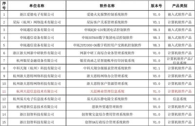 軟件產(chǎn)品類別界定清單（交協(xié)會專用）